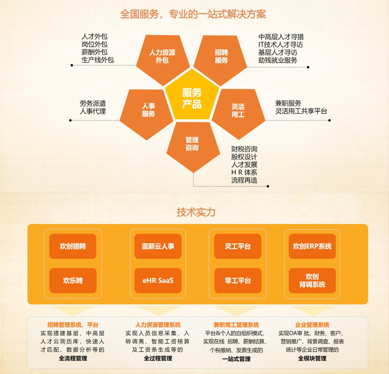 乐鱼·体育-乐鱼（中国）一站式服务官方网站
集团